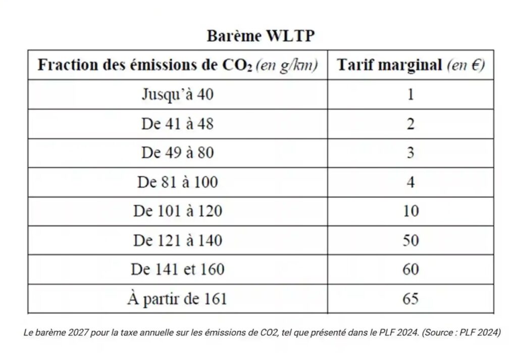 Réforme fiscale et environnementale le tournant du PLF 2024 pour une vie durable